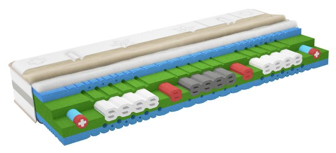 SwissflexSwissflex® versa 26 Evo Swiss床垫